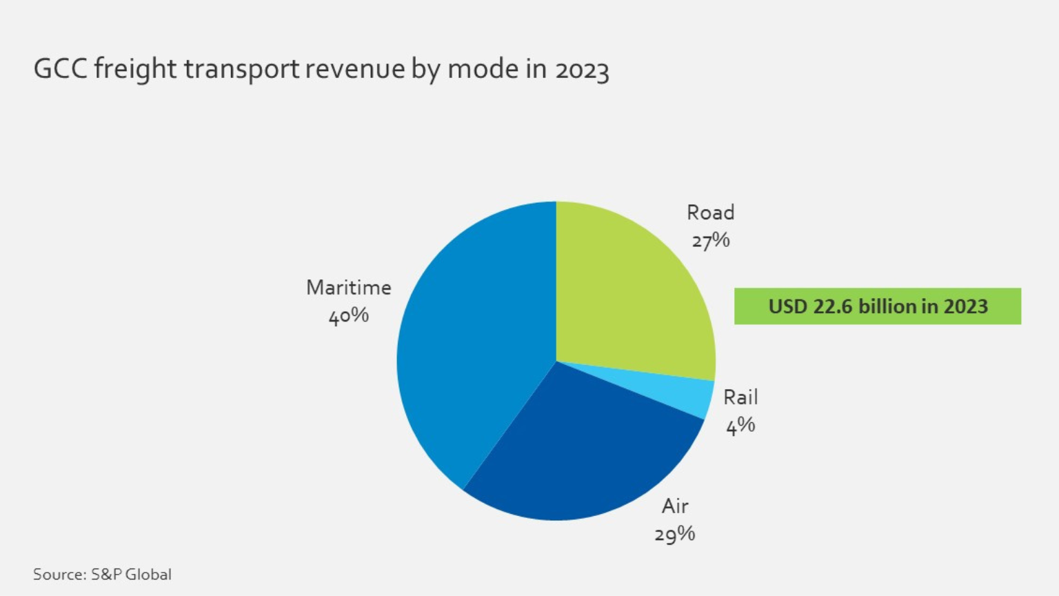 Faster trade across GCC borders? Yes, say transport companies 2