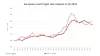 _European road freight rate indexes in Q2 2024