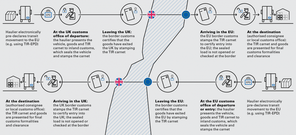 Brexit | IRU | World Road Transport Organisation