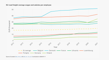 EU road freight average wages and salaries per employee