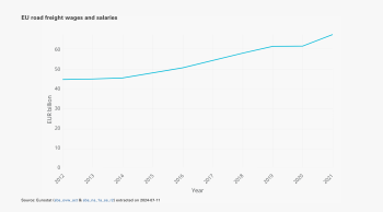 EU road freight wages and salaries