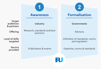 Awareness - Formalisation