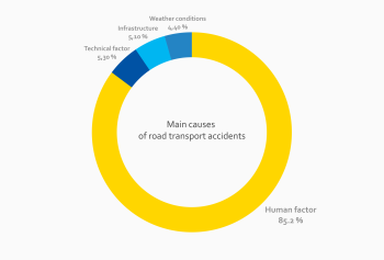 Main causes of road transport accidents