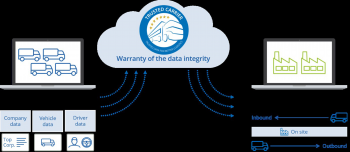 Trusting your supply chain